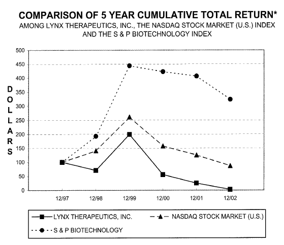 (Comparison of 5 year cumulative total return